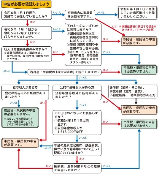 00_フローチャート(日本語).jpg