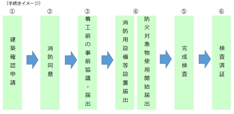 消防届出ながれイメージ図.jpg