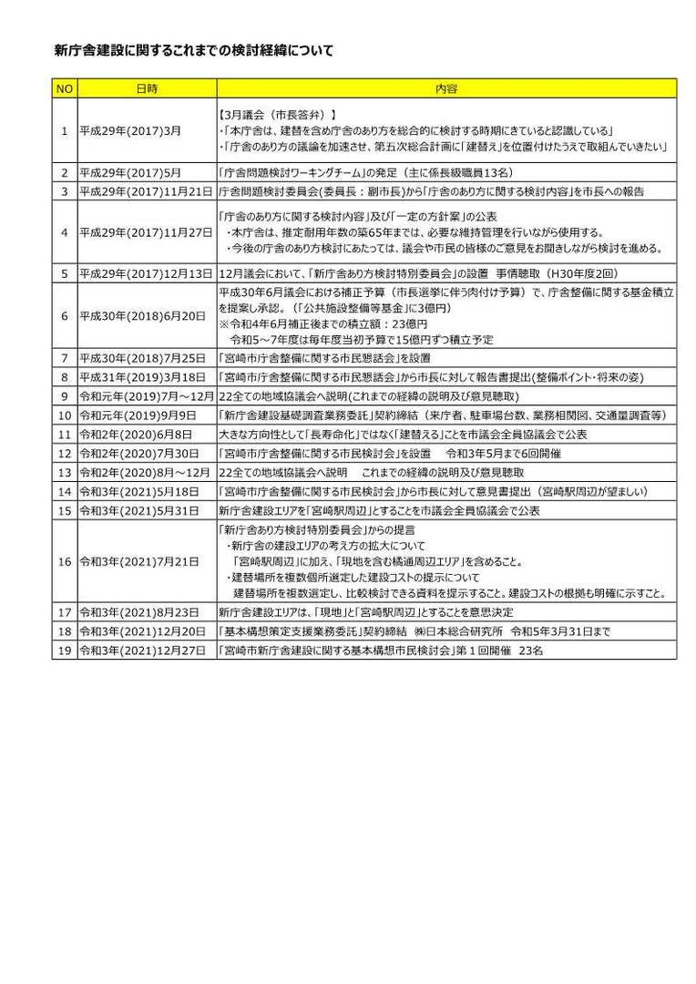 今までの経緯(随時更新)050901.jpg