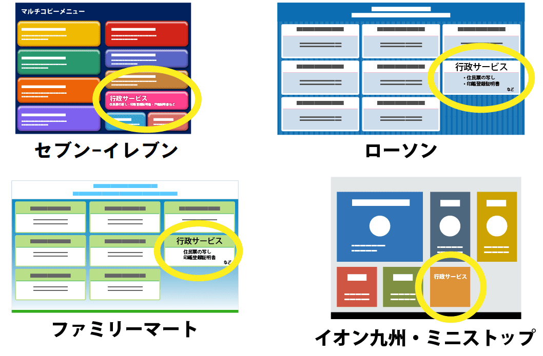 マルチコピー機のメニューイメージ