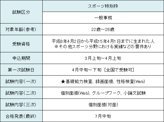 スポーツ特別枠.png