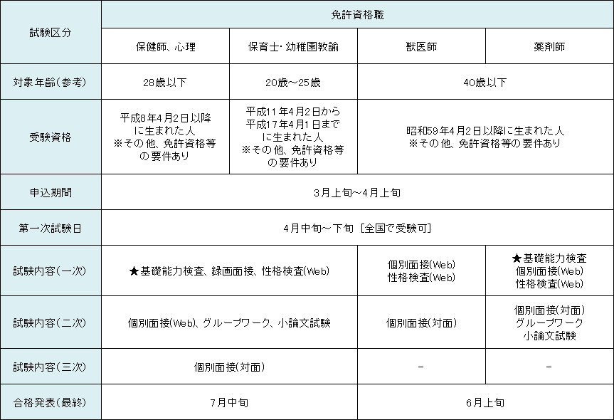 免許資格職.png