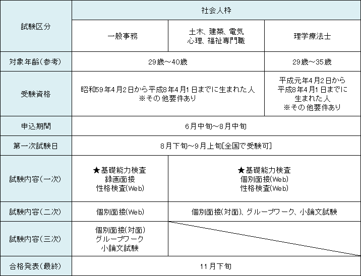 社会人枠.png