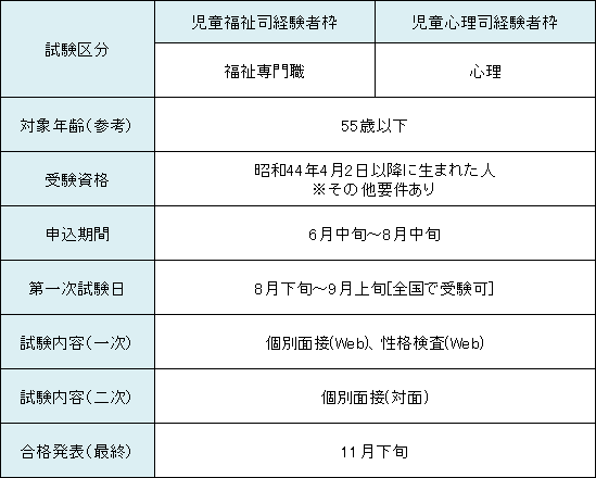 児童福祉司・心理司.png