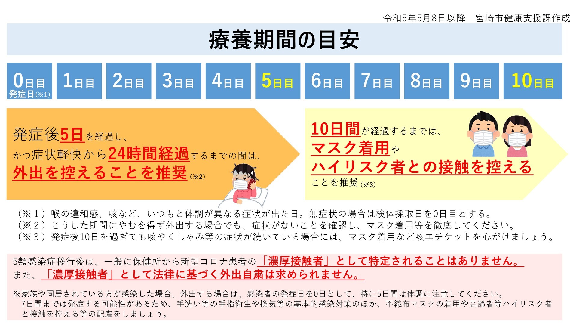 療養機関目安.jpg