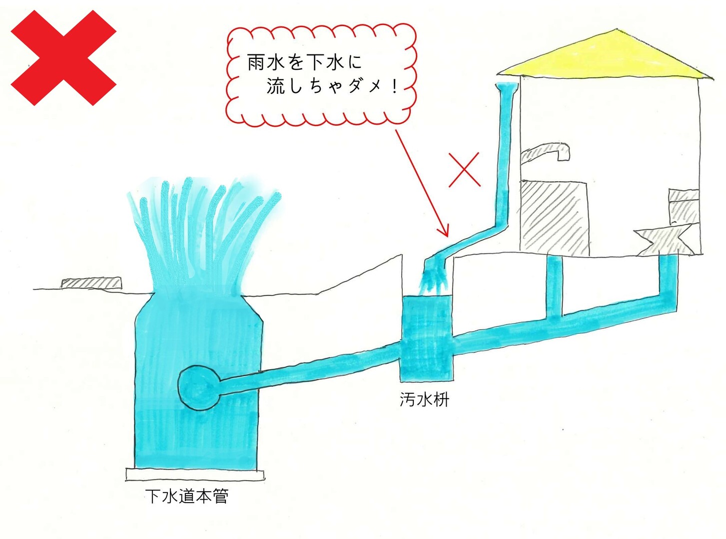 雨水流すとMH溢水 (完成).jpg