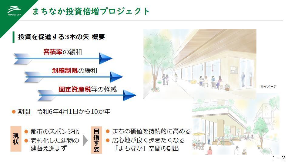 スライド2投資を促進する3本の矢