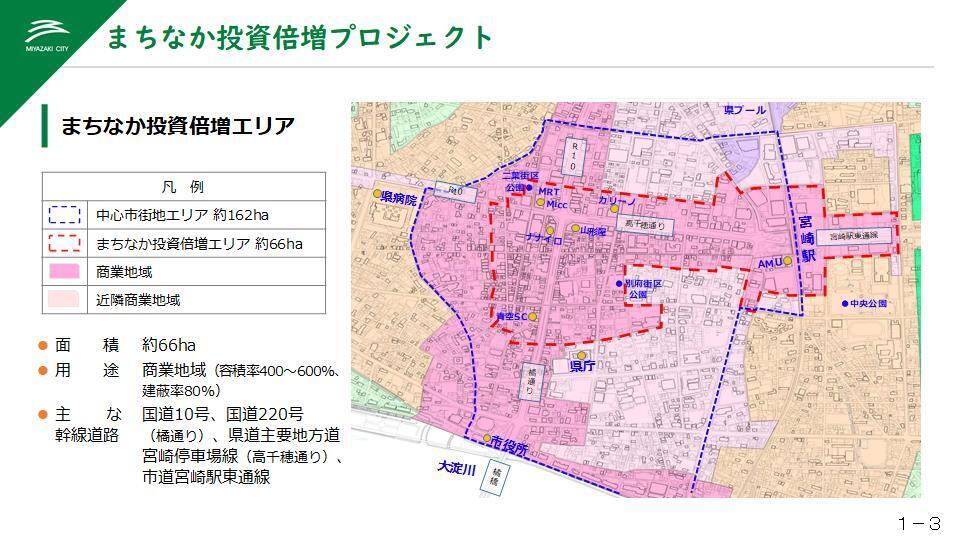 スライド3まちなか投資倍増エリア