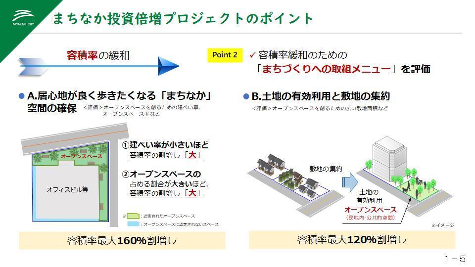 スライド5まちなか投資倍増プロジェクトのポイント2-1