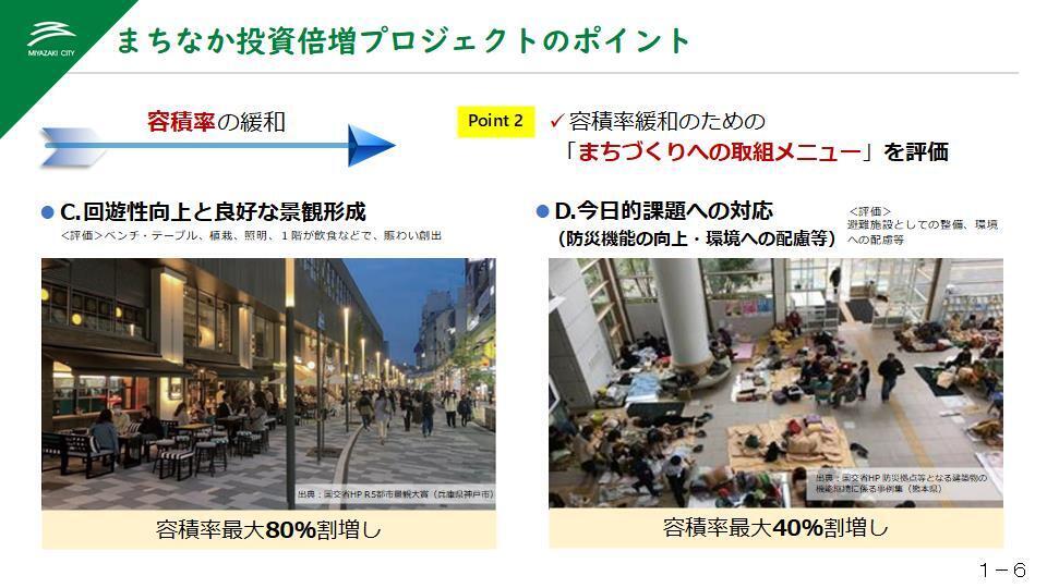 スライド6まちなか投資倍増プロジェクトのポイント2-2