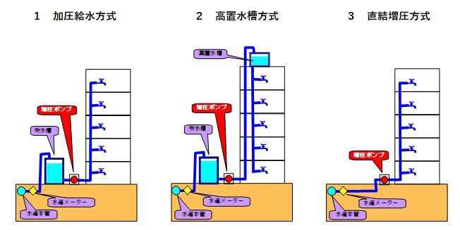 給排水.JPG