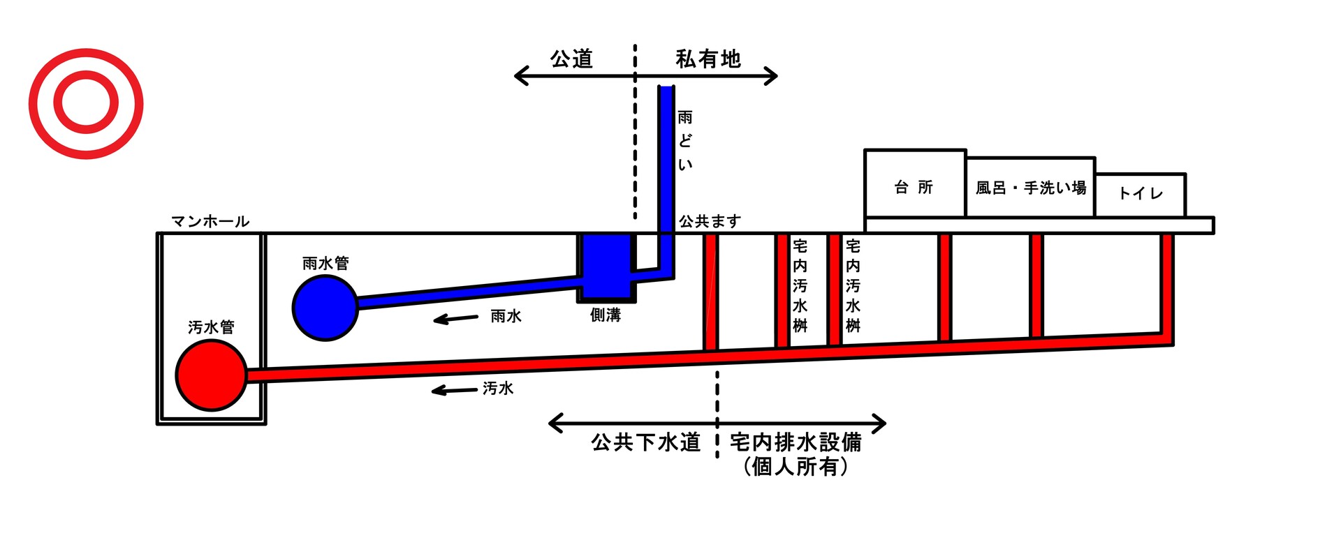 排水系統(井野さん完成).jpg