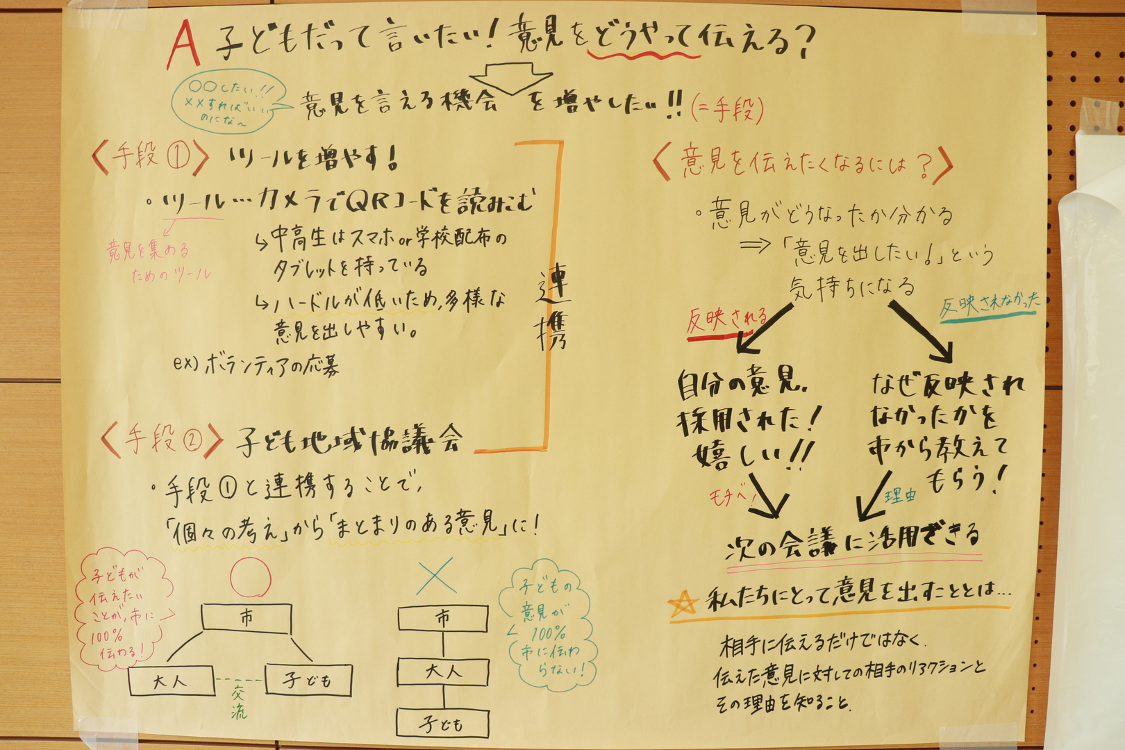 テーマＡ