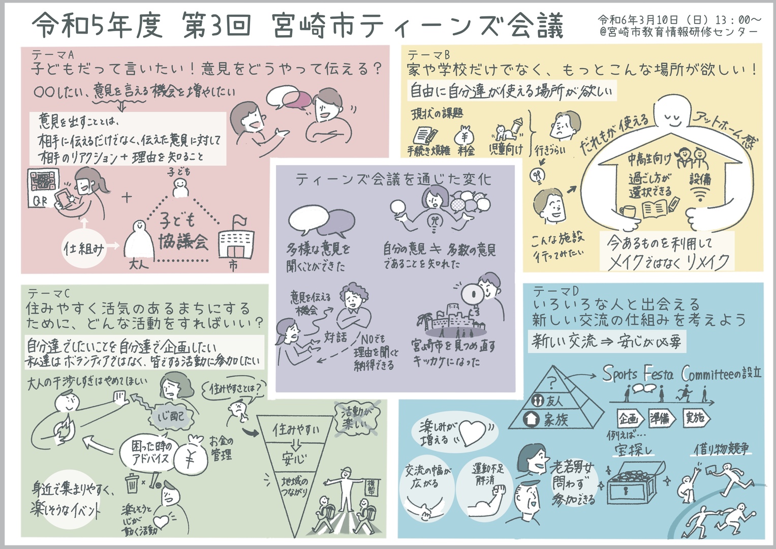 グラフィックレコード