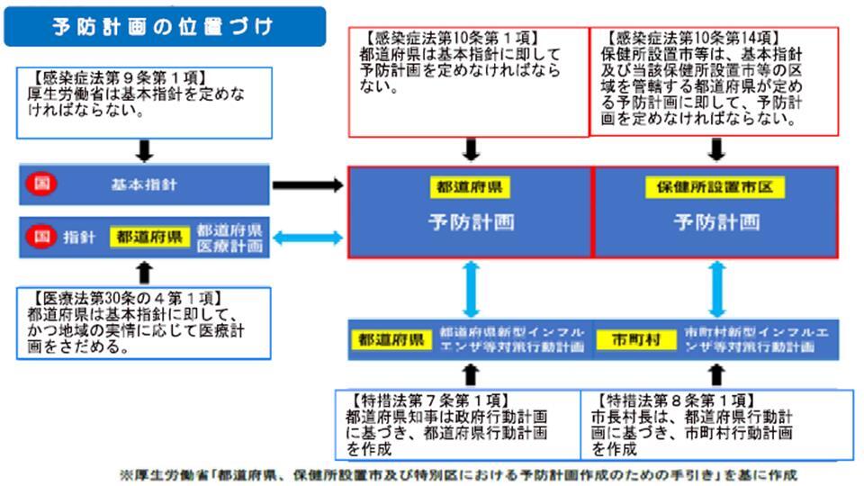 計画の位置づけ.jpg