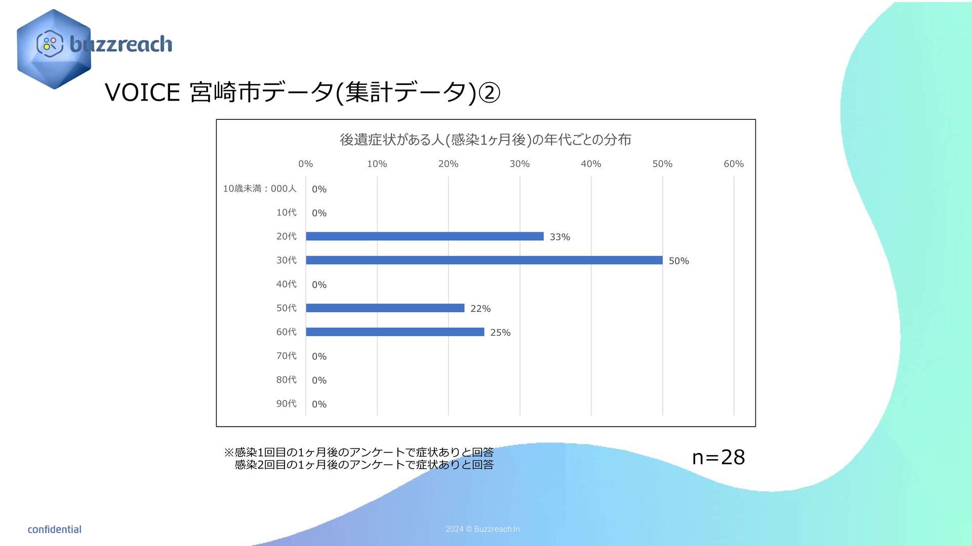 ★VOICE集計データ コピー (3).jpg