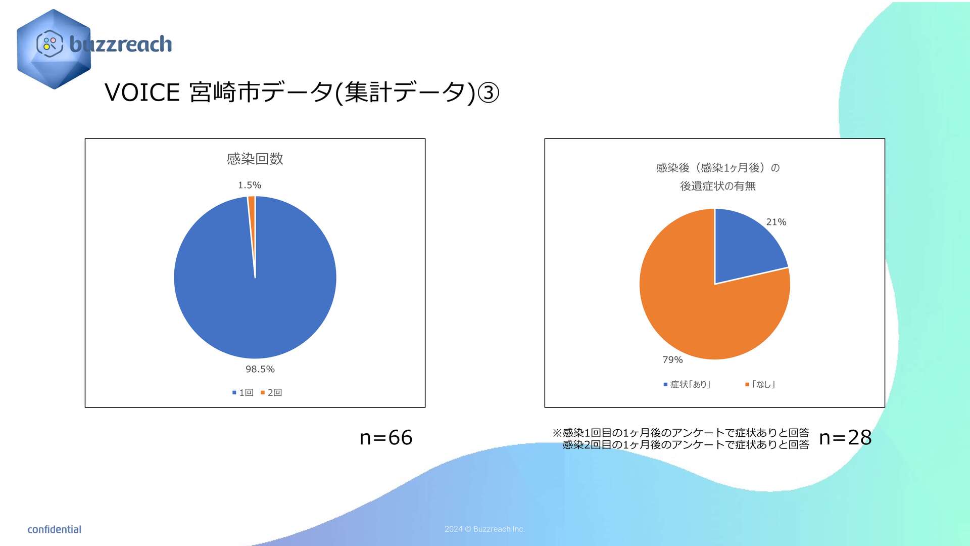 ★VOICE集計データ コピー (4).jpg