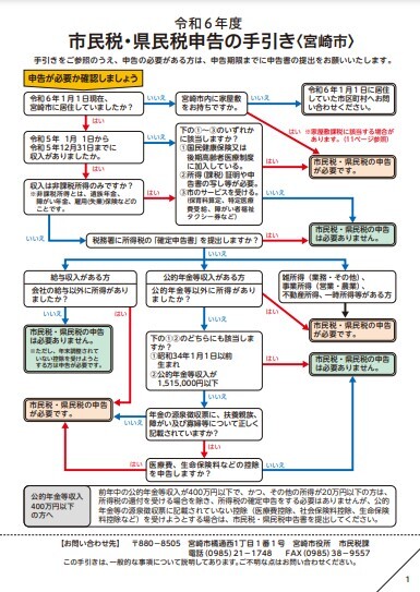 令和6年度 市民税・県民税申告の手引き.jpg