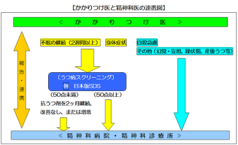 【かかりつけ医と精神科医の連携図】.png