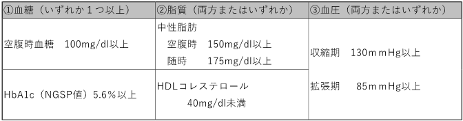 特保の対象者基準表.png