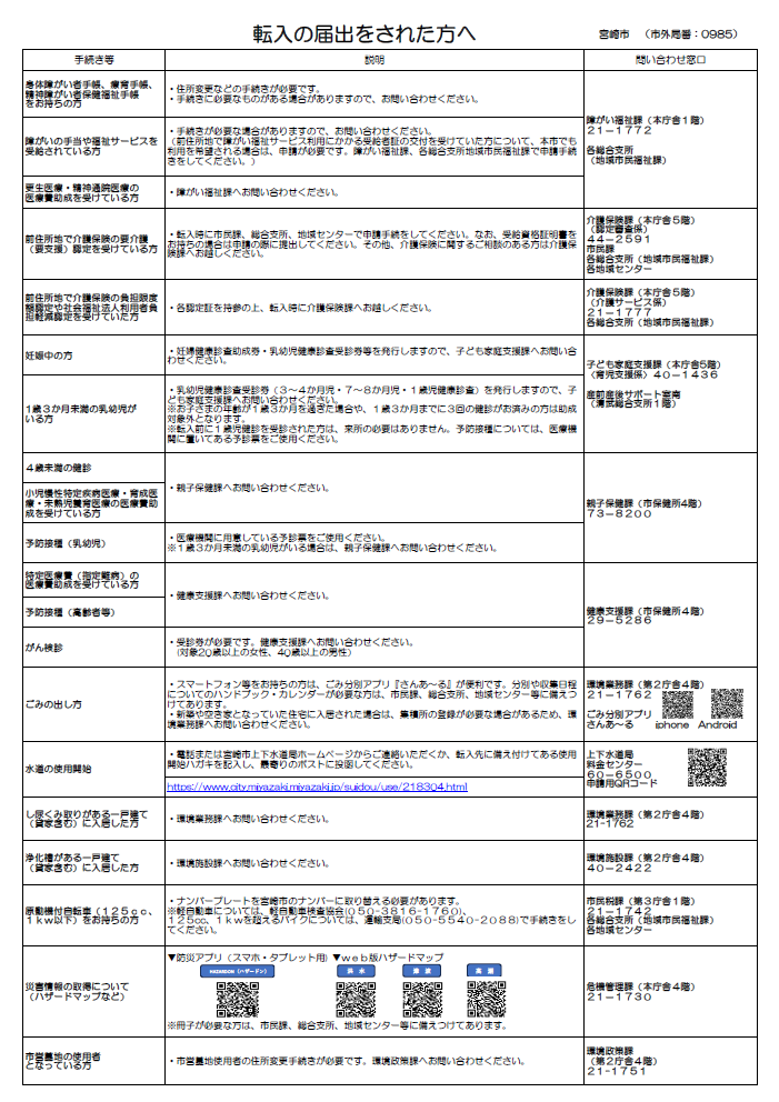 転入の届け出をされた方へ（裏面）