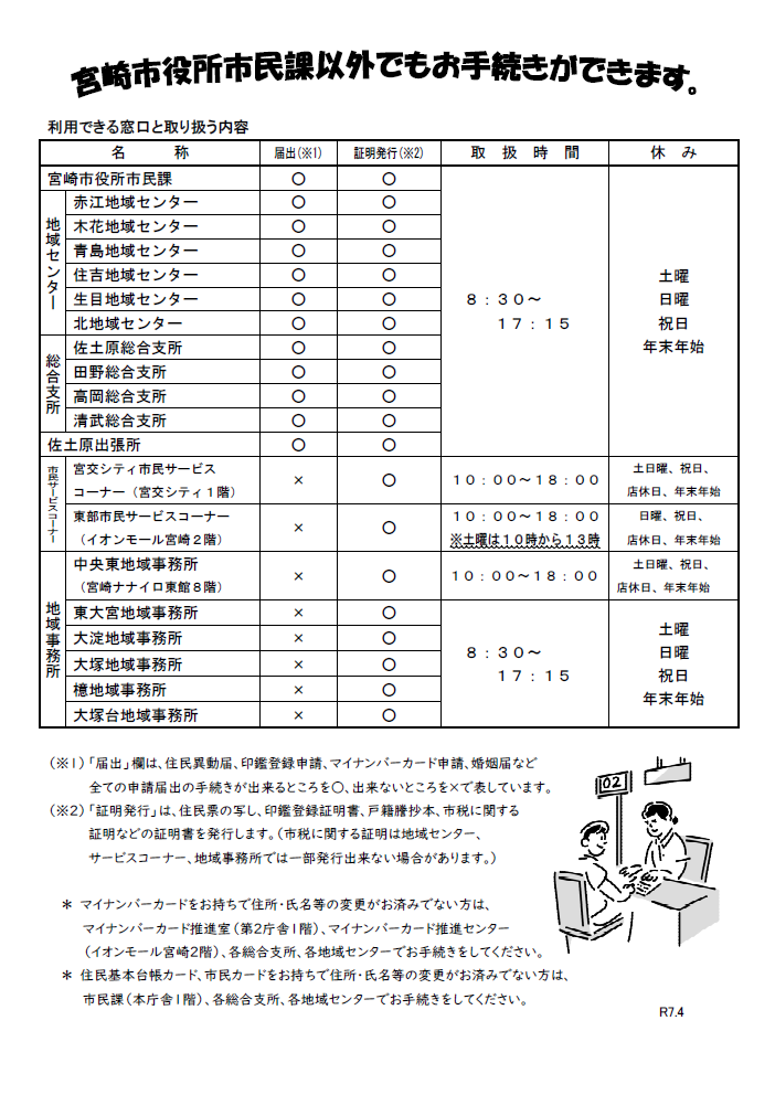 市庁舎以外の利用できる窓口と取り扱い内容