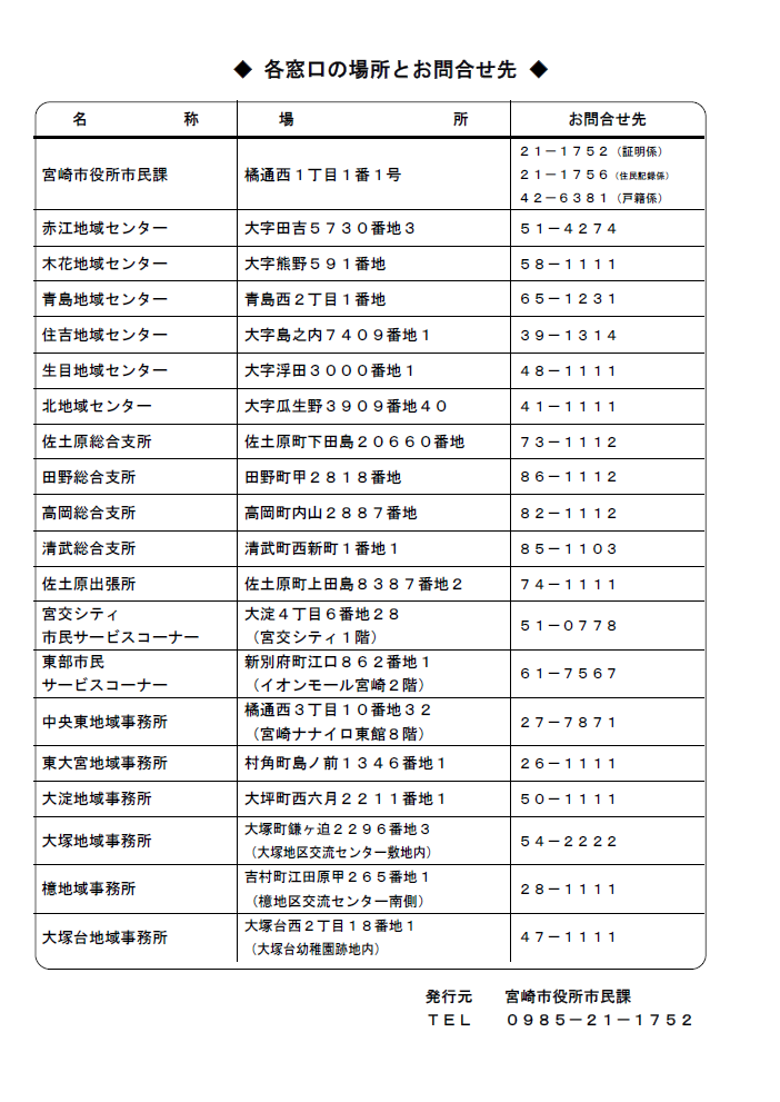 各窓口の場所とお問い合わせ先