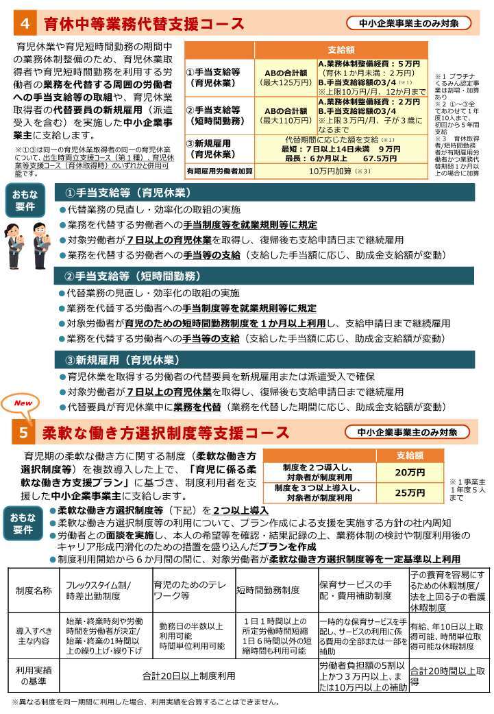 両立支援等助成金_3.jpg