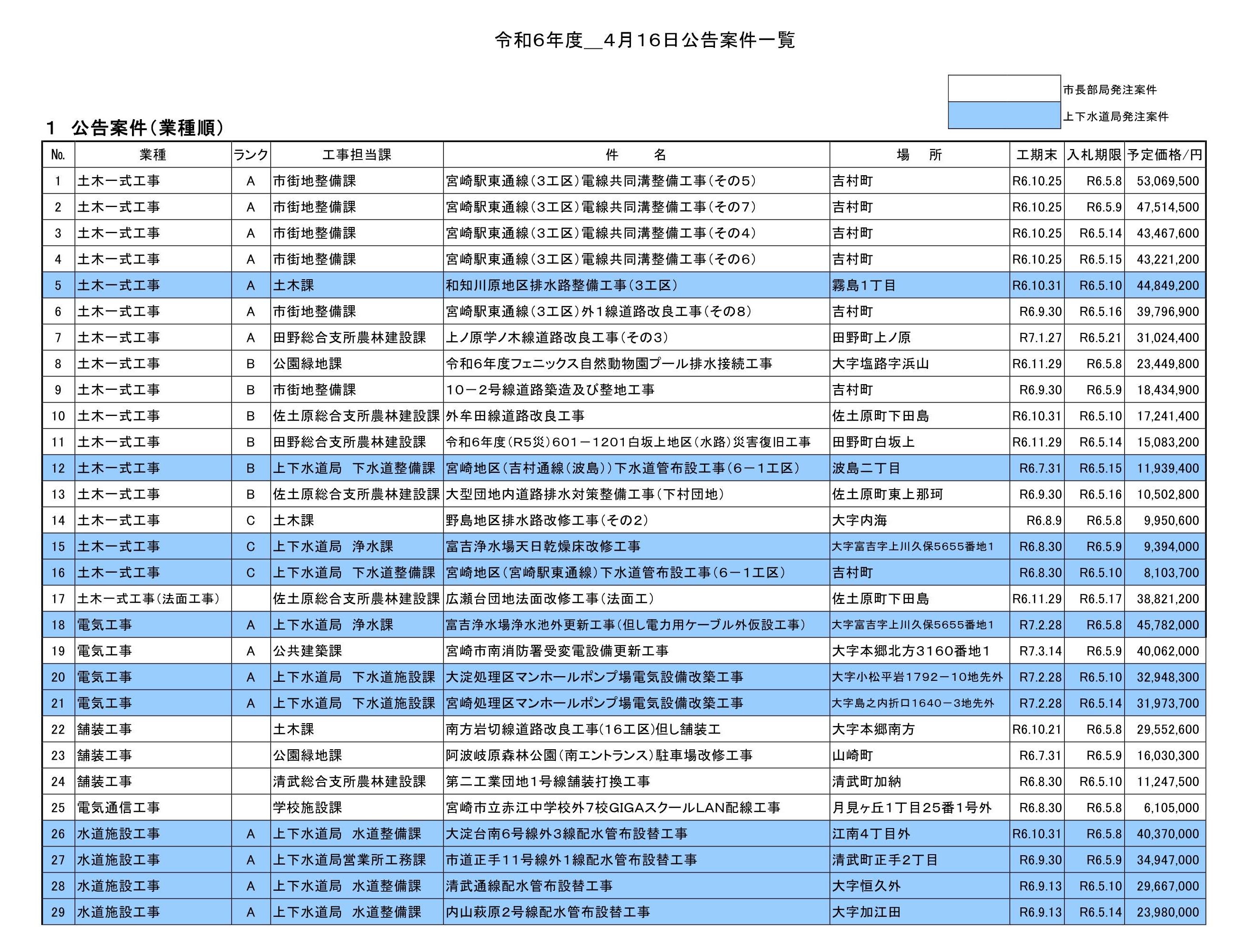 (HP用)一般競争入札案件一覧.jpg