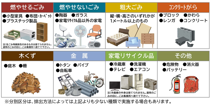 燃やせるごみ、燃やせないごみ、粗大ごみ、コンクリートがら、木くず、金属、家電リサイクル品、その他