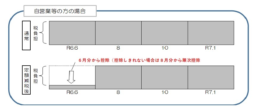 普通徴収.jpg