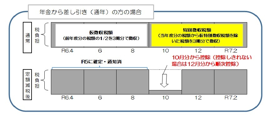 年金特徴.jpg