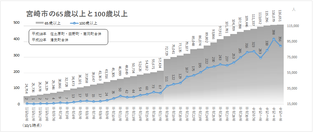 100才以上.png