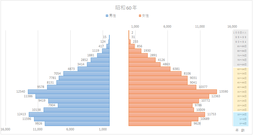 昭和60年.png