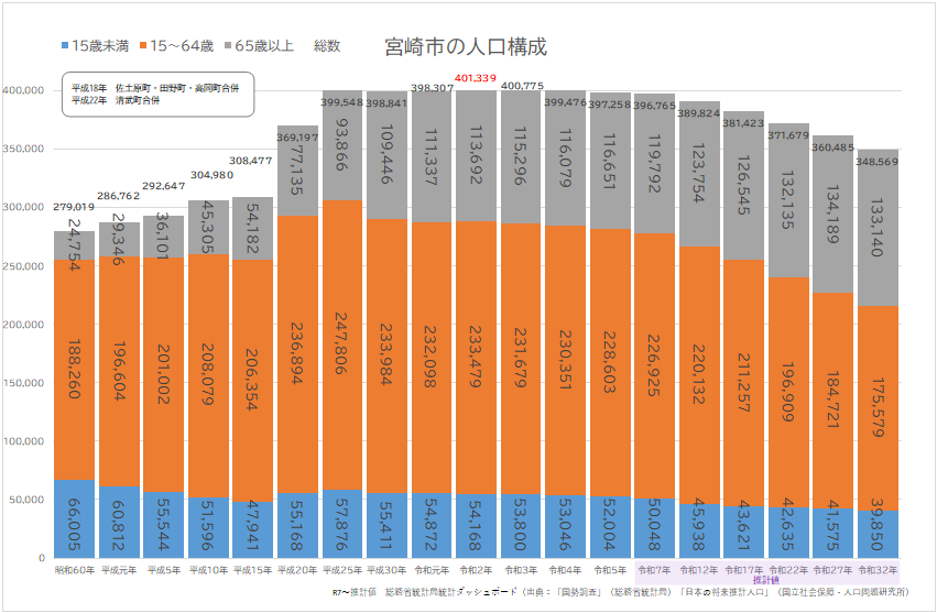 人口構成.png