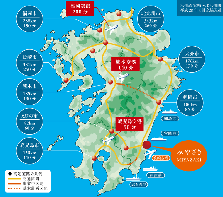 宮崎市から各市への距離と時間。福岡空港200分、熊本空港140分、鹿児島空港90分、北九州市343km260分、大分市176km179分、延岡市100km85分、福岡市288km190分、長崎市381km250分、熊本市185km130分、えびの市82km60分、鹿児島市150km110分