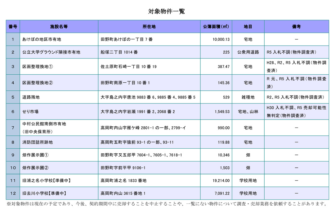 対象物件一覧.png