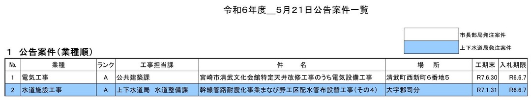 (HP用)一般競争入札案件一覧.jpg