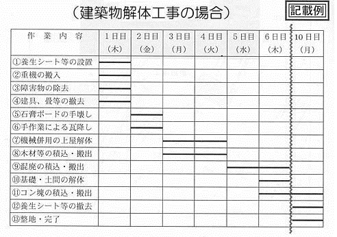 工程表