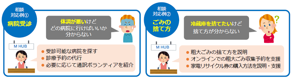 相談対応イメージ.PNG