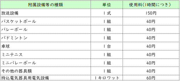附属設備等の使用料.png