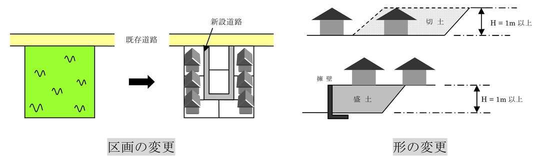 開発行為とは.jpg