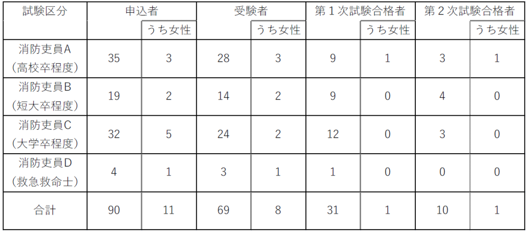 令和5年度採用実績