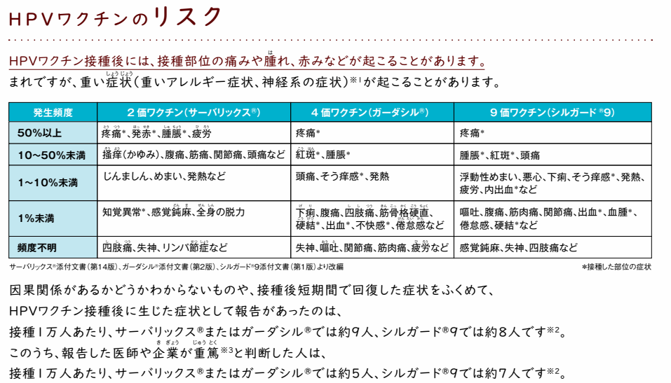 HPVワクチンのリスク.png
