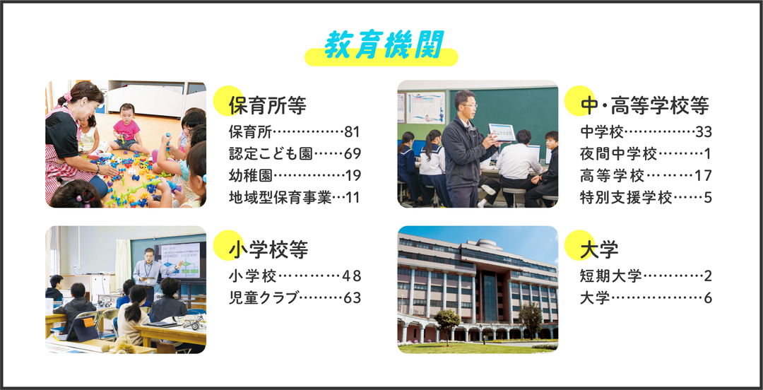 教育機関の数
