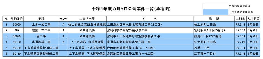 (HP用)一般競争入札案件一覧.jpg