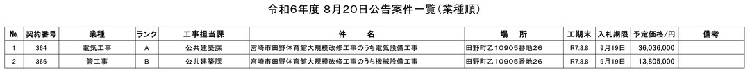 (HP用)一般競争入札案件一覧.jpg
