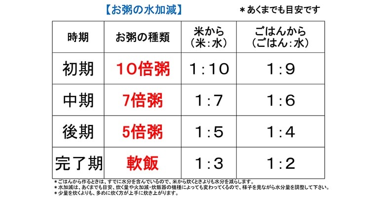 お粥の水加減