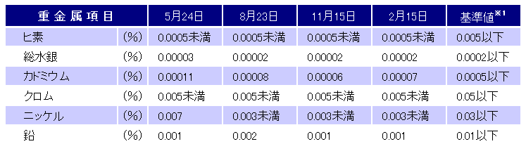 成分表.png