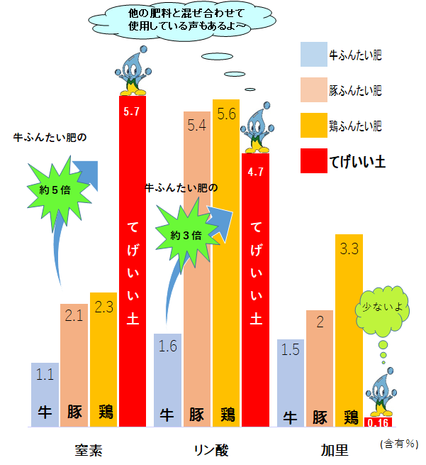 R5グラフ動物絵なし.png